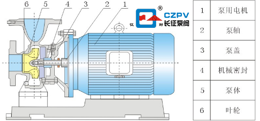 不锈钢卧式管道离心泵的工作原理与结构 不锈钢卧式管道离心泵的工作原理与结构