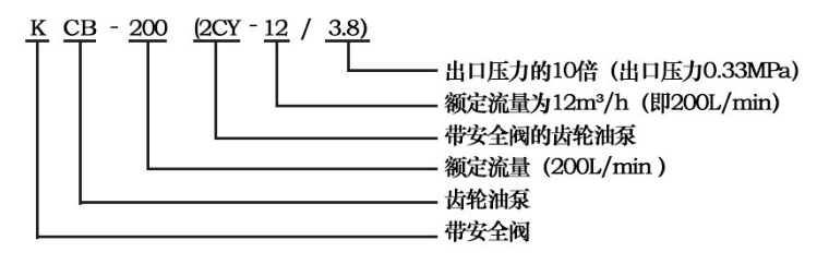 齿轮油泵